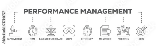 Performance management banner web icon illustration concept with icon of improvement, time, balanced scorecard, scope, efficiency icon live stroke and easy to edit 