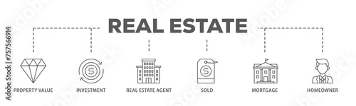 Real estate banner web icon illustration concept with icon of sold, home owner, mortgage, real estate, agent, investment, property value icon live stroke and easy to edit 
