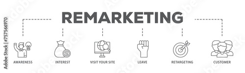 Remarketing banner web icon illustration concept with icon of awareness, interest, visit your site, leave, retargeting and customer icon live stroke and easy to edit 