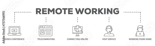 Remote working banner web icon illustration concept with icon of video conference, telecommuting, connecting online, voip, and working from home icon live stroke and easy to edit 