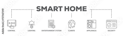 Smart home banner web icon illustration concept with icon of control, lighting, entertainment system, climate, appliances, mobile and security icon live stroke and easy to edit 