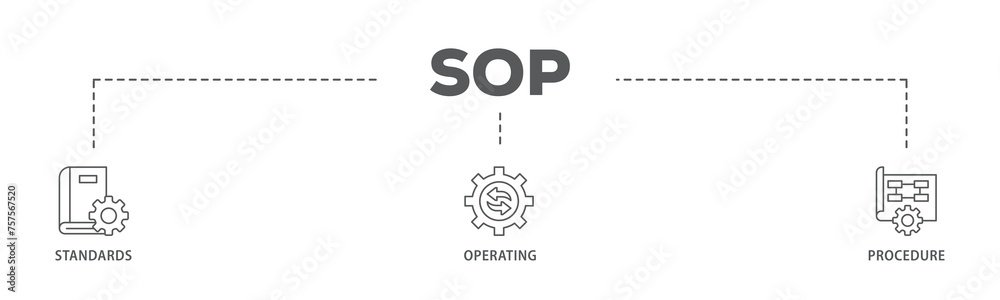SOP banner web icon illustration concept with icon of instruction, quality, manual, process, operation, sequence, workflow, iteration, and puzzle icon live stroke and easy to edit SOP banner web icon illustration concept with icon of instruction, quality, manual, process, operation, sequence, workflow, iteration, and puzzle icon live stroke and easy to edit