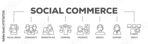 Social commerce banner web icon illustration concept with icon of social media, community, marketplace, compare, feedback, service, support and virals icon live stroke and easy to edit 