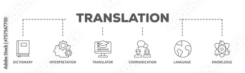 Translation banner web icon illustration concept with icon of dictionary, interpretation, translator, communication, language, and knowledge icon live stroke and easy to edit 