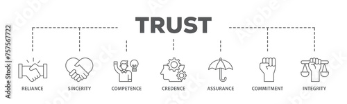 Trust banner web icon illustration concept with icon of integrity, credence, commitment, assurance, competence, sincerity, reliance icon live stroke and easy to edit 