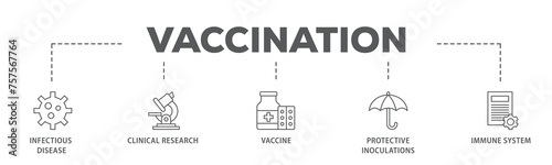 Vaccination banner web icon illustration concept with icon of virus infectious disease, vaccine clinical research, and protective inoculations icon live stroke and easy to edit 