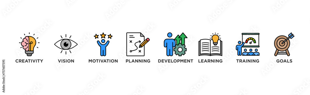 Naklejka premium Personal growth banner web icon vector illustration concept with an icon of creativity, vision, motivation, planning, development, learning, training, and goals