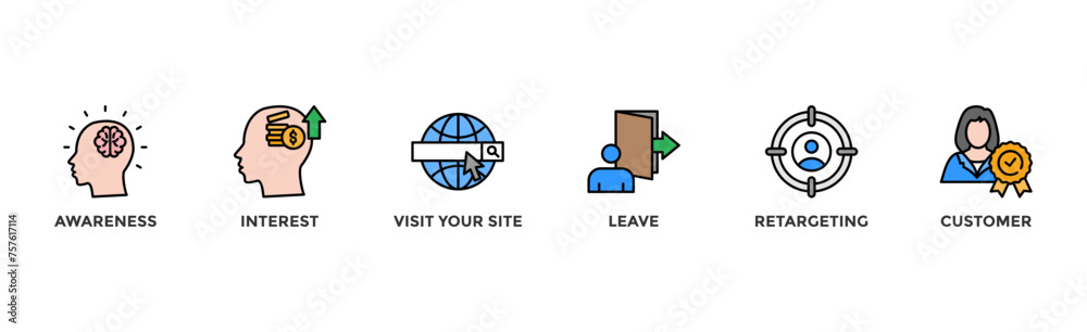 Remarketing banner web icon vector illustration concept with icon of awareness, interest, visit your site, leave, retargeting and customer Remarketing banner web icon vector illustration concept with icon of awareness, interest, visit your site, leave, retargeting and customer
