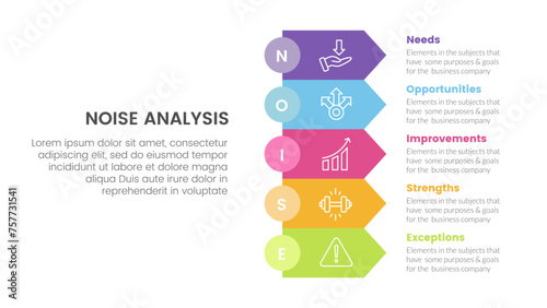 noise business strategic infographic with rectangle arrow stack with 5 points for slide presentation