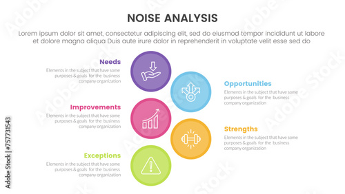 noise business strategic infographic with big circle vertical with 5 points for slide presentation