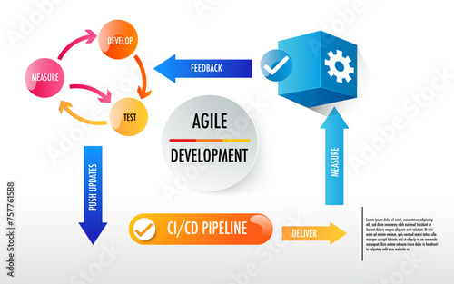 agile development scrum strategic methodology approach to digital marketing framework , Plan, Manage and Optimize digital channels infographic