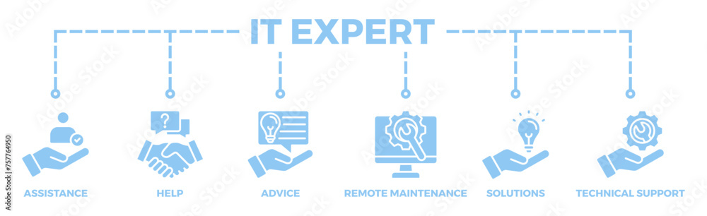 IT Expert banner web icon illustration concept with icon of assistance, help, advice, remote maintenance, solutions and technical support IT Expert banner web icon illustration concept with icon of assistance, help, advice, remote maintenance, solutions and technical support