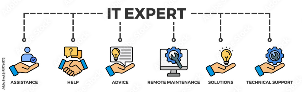 Fototapeta premium IT Expert banner web icon illustration concept with icon of assistance, help, advice, remote maintenance, solutions and technical support