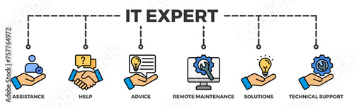 IT Expert banner web icon illustration concept with icon of assistance, help, advice, remote maintenance, solutions and technical support