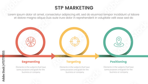 stp marketing strategy model for segmentation customer infographic with circle or circular arrow right direction 3 points for slide presentation