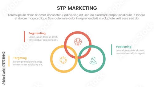 stp marketing strategy model for segmentation customer infographic with big circle outline union or joined on center 3 points for slide presentation