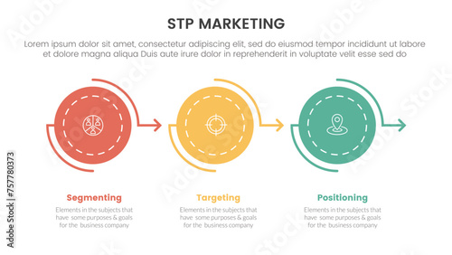 stp marketing strategy model for segmentation customer infographic with circle arrow right direction on horizontal line 3 points for slide presentation