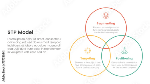 stp marketing strategy model for segmentation customer infographic with venn big circle outline joined 3 points for slide presentation