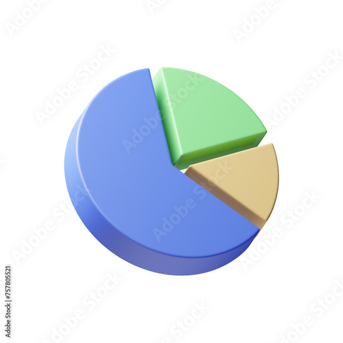 3d pie chart