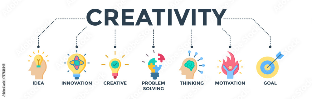 Creativity banner concept with icon of idea, innovation, creative, problem solving, thinking, motivation, and goal