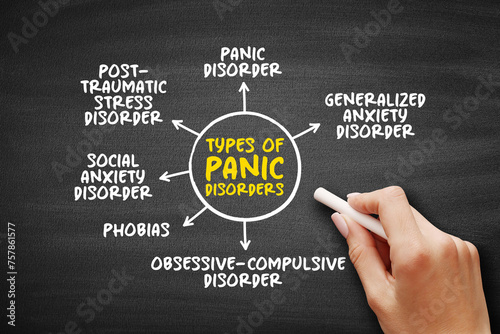 Obraz na plátně Types of Panic Disorders (anxiety disorder where you regularly have sudden attac