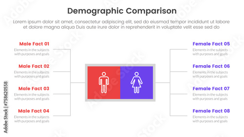 demographic man vs woman comparison concept for infographic template banner with square box and spreading description list with two point list information
