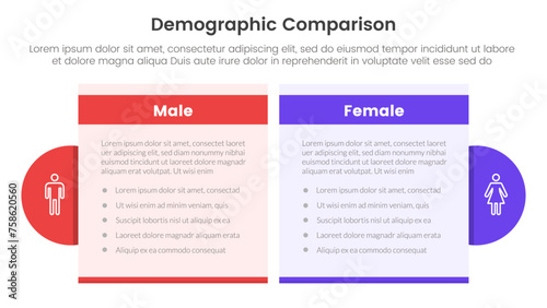 demographic man vs woman comparison concept for infographic template banner with table box and circle accessories with two point list information