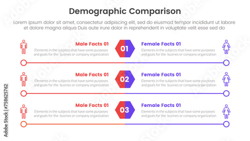 demographic man vs woman comparison concept for infographic template banner with hexagon and circle long outline with two point list information