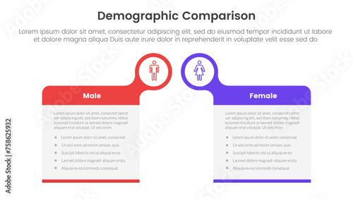 demographic man vs woman comparison concept for infographic template banner with big box table with bubble circle header badge with two point list information