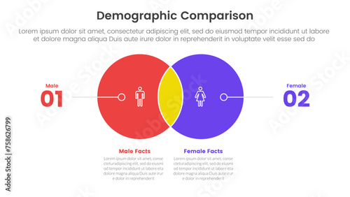 demographic man vs woman comparison concept for infographic template banner with big circle venn with line numbers with two point list information