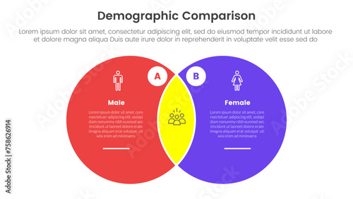 demographic man vs woman comparison concept for infographic template banner with big circle venn blending with two point list information