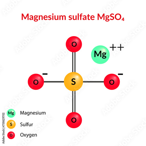 Magnesium sulfate molecular structure formula photo