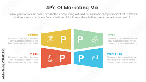 marketing mix 4ps strategy infographic with rectangle creative shape combination with 4 points for slide presentation