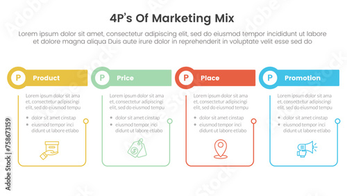 marketing mix 4ps strategy infographic with outline table and circle header with 4 points for slide presentation
