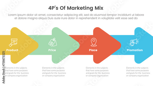 marketing mix 4ps strategy infographic with horizontal arrow right direction with 4 points for slide presentation
