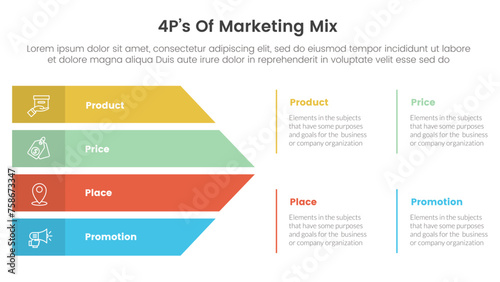 marketing mix 4ps strategy infographic with big arrow shape combination with 4 points for slide presentation