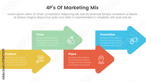 marketing mix 4ps strategy infographic with arrow shape combination right direction up and down with 4 points for slide presentation
