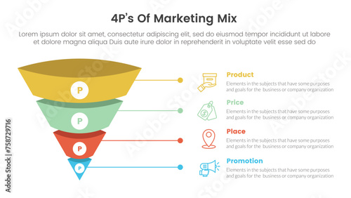 marketing mix 4ps strategy infographic with 3d funnel pyramid reverse shape with line with 4 points for slide presentation