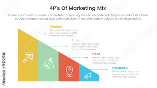 marketing mix 4ps strategy infographic with triangle shape divided sledge with 4 points for slide presentation