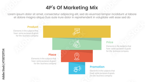 marketing mix 4ps strategy infographic with pyramid shape reverse inverted with 4 points for slide presentation © ribkhan