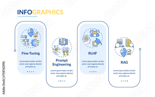 Artificial intelligence fine tuning rectangle infographic template. Data visualization with 4 steps. Editable timeline info chart. Workflow layout with line icons. Lato-Bold, Regular fonts used