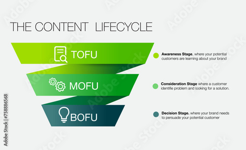 tofu mofu bofu green infographic template for business marketing funnel diagram framework vision, Modern step timeline,	