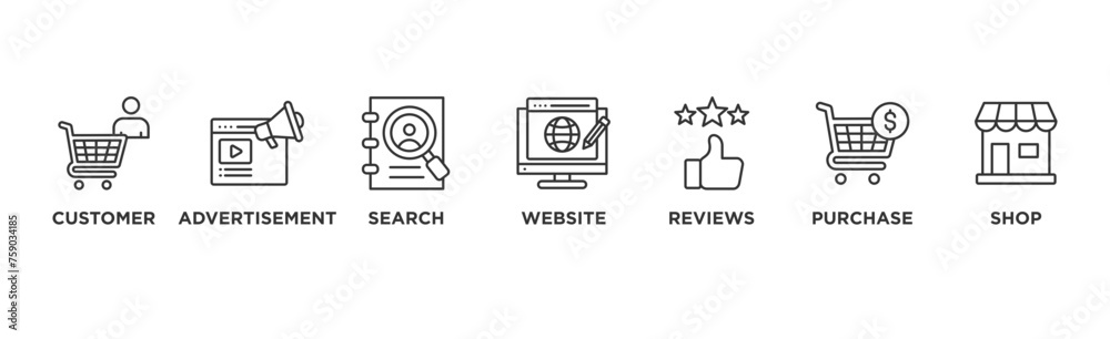 Customer journey banner web icon vector illustration concept of customer buying decision process with icon of customer, advertisement, search, website, reviews, purchase and shop	