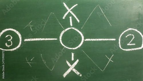 Chalkboard drawing of football "x's and o's". © DW labs Incorporated