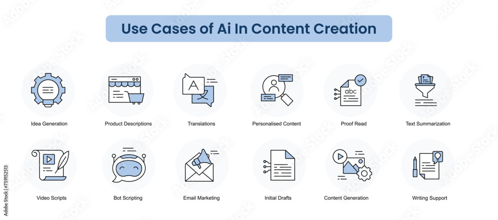 Naklejka premium AI Powered Content Creation Icons. The Future of Content: AI Use Case Icons. Editbale Stroke and Colors. Unlocking Content Creation with AI.