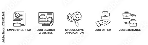 Find a job banner web icon vector illustration concept with icon of employment ad, job search websites, speculative application, job offer and job exchange