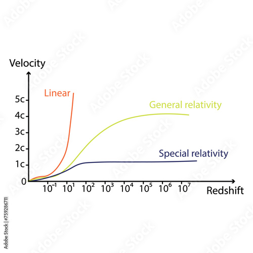 Hubble's law graph. Vector illustration.