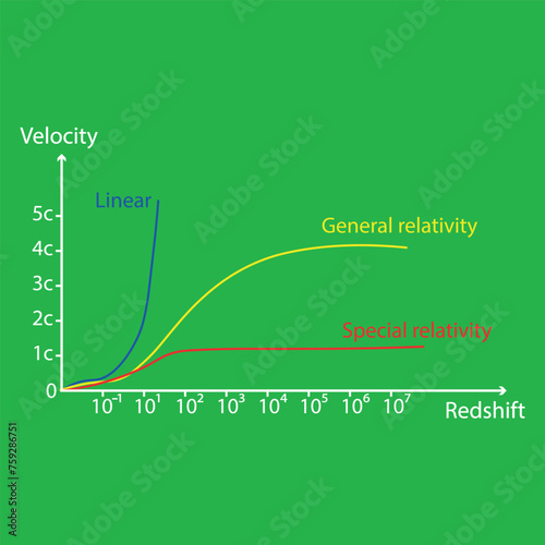 Hubble's law graph. Vector illustration.