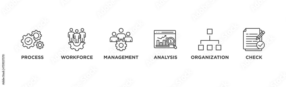 Total quality management banner web icon vector illustration concept with icon of process, workforce, management, analysis, organization and check