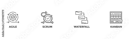 Methodology banner web icon vector illustration concept with icon of agile, scrum, waterfall and kanban